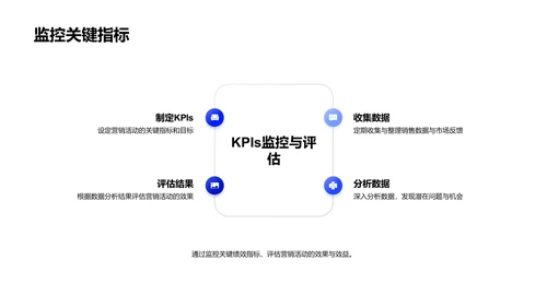 双十二销售策划PPT模板