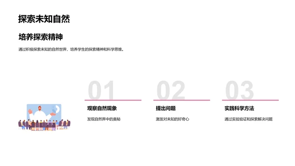 科学知识全解析PPT模板