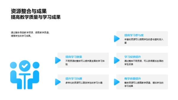 精准教学资源整合