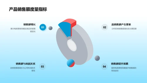 电商化旅游行业新纪元