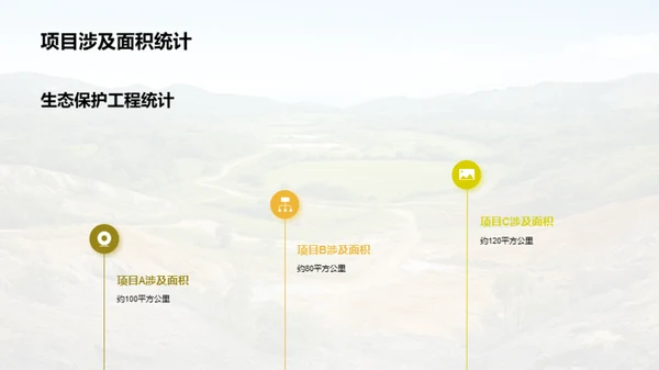绿色壮志：生态保护成就