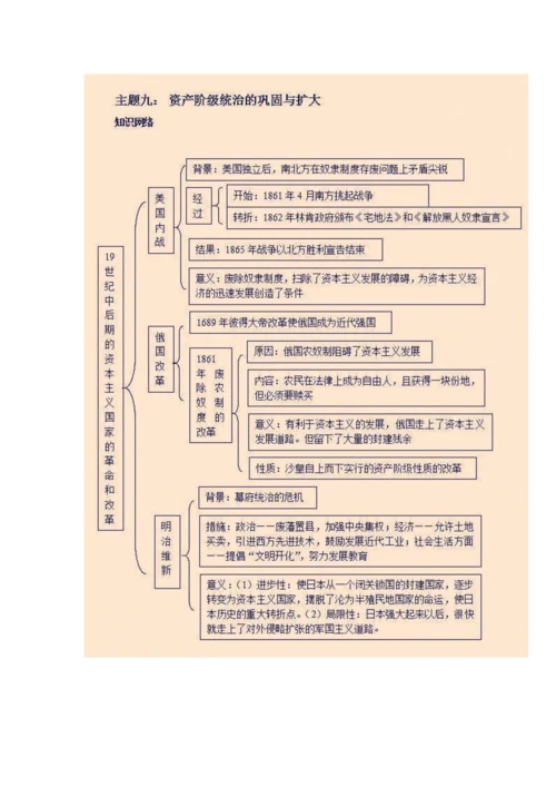 历史知识结构图.docx
