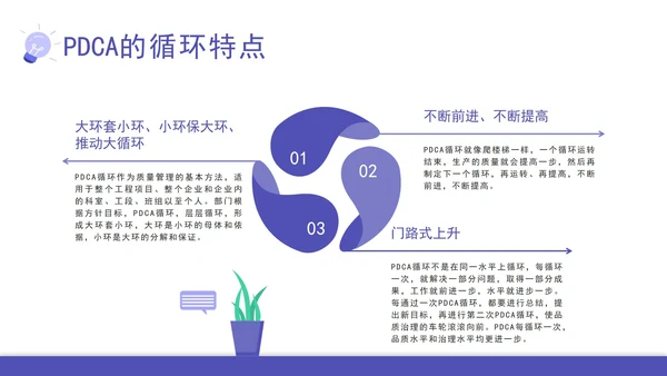 pdca循环图计划执行检查纠正汇报PPT模板