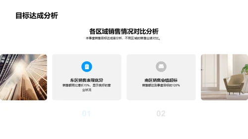 季度销售回顾与展望