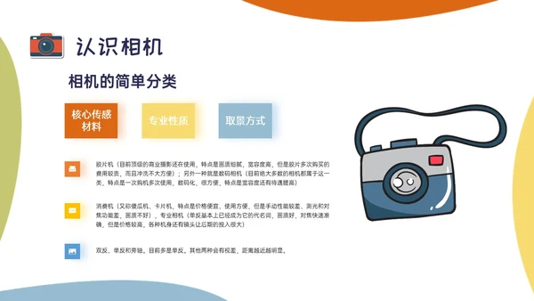 黄绿蓝橙多彩卡通摄影知识培训PPT课件摄影