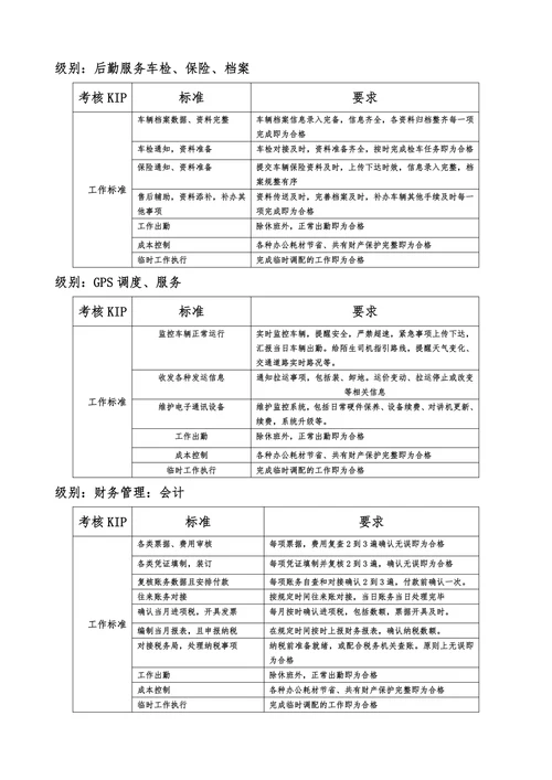 物流公司量化绩效考核方案