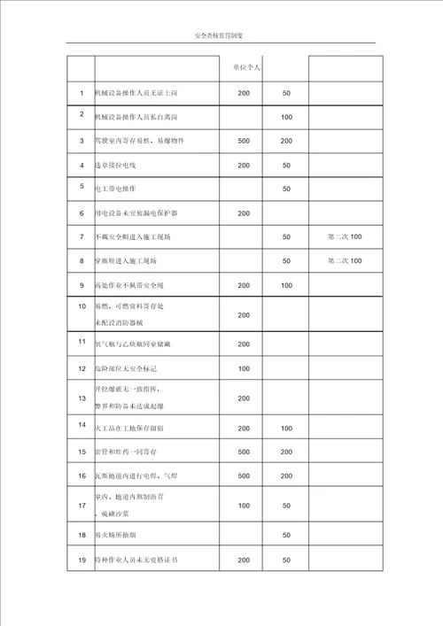 最新公司企业安全考核奖惩制度范文