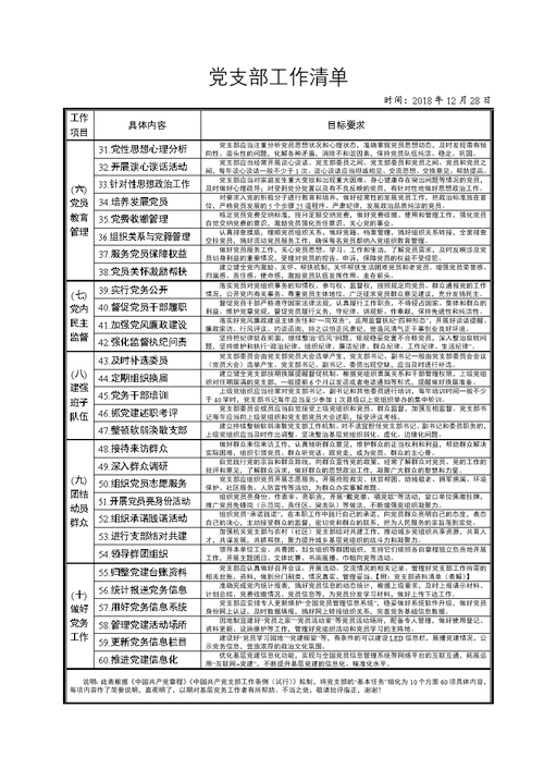 2019年党支部工作清单表解资料清单