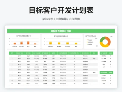 目标客户开发计划表