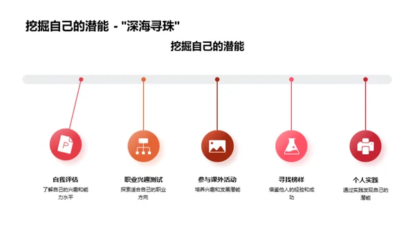 初三科目选择策略