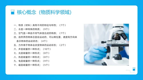 蓝色简约小学科学课程标准解读PPT模板宣传PPT动态PP新课标解读