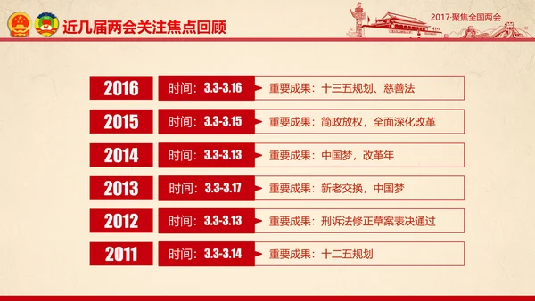 彩墨党政大气聚焦两会精神学习教育PPT