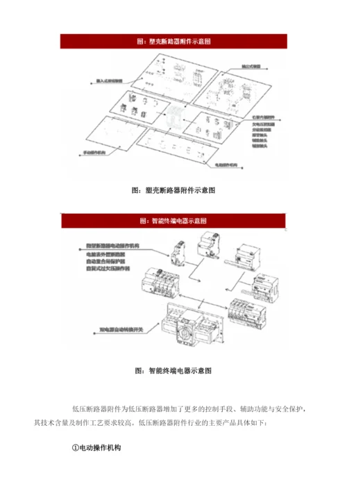 我国低压断路器及低压断路器行业主要产品、发展历程及现状分析.docx