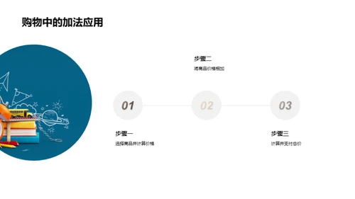 加法之旅：数学起点