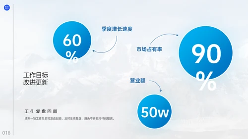 用户运营部工作复盘总结通用PPT模板