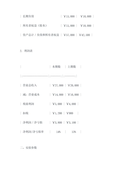 财务决策财务核算实验报告