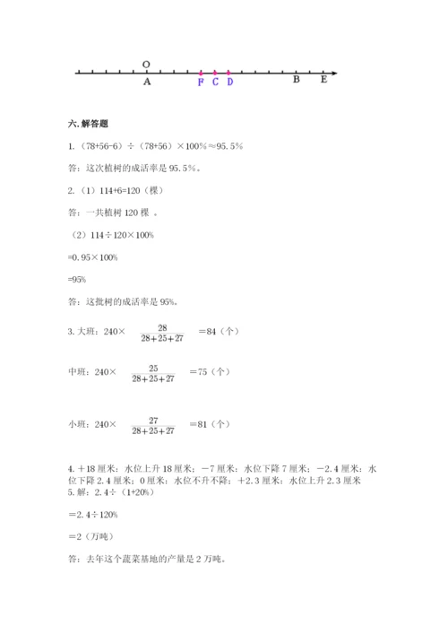 小升初数学期末测试卷含完整答案（名校卷）.docx