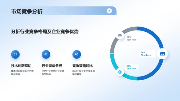 蓝色简约风互联网行业数据可视化报告PPT模板
