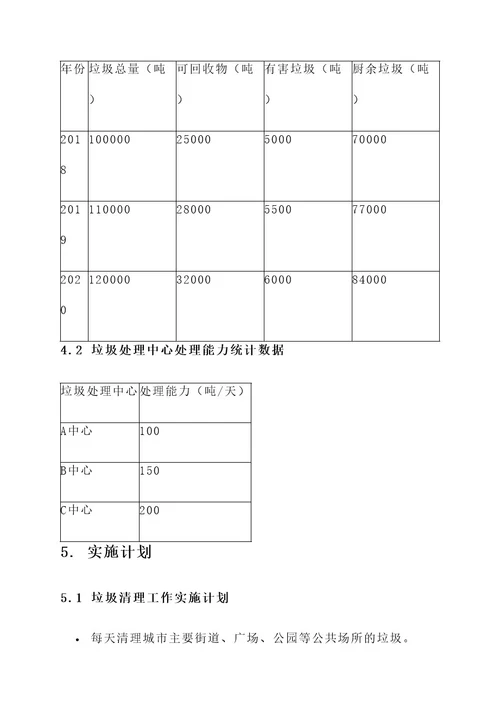 垃圾日清工作方案