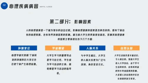 大学生心理疾病心理健康讲座PPT模板