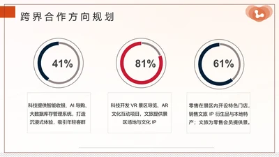 商务风PPT环形图