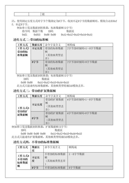 蓝马转换器f产品手册