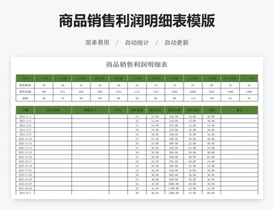 商品销售利润明细表模版