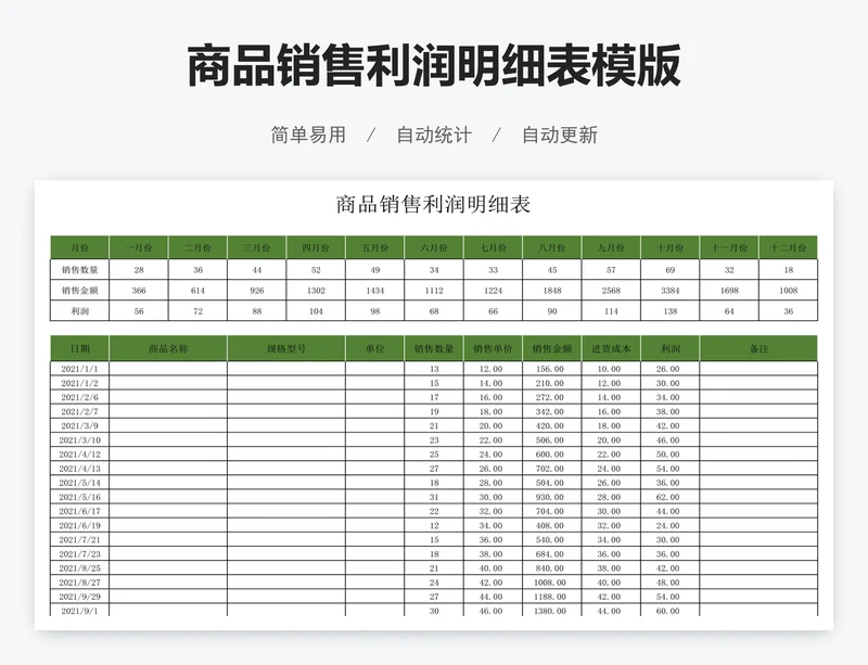 商品销售利润明细表模版