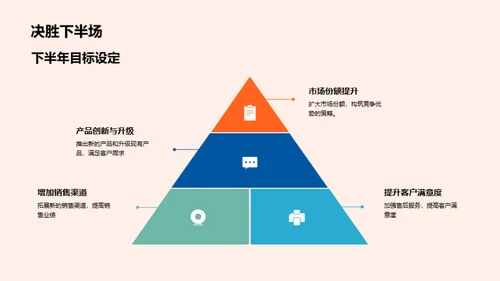 房产业半年回顾与展望