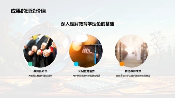 学术探索之旅