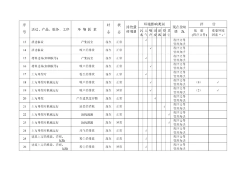 工程环境因素识别评价表-secret.docx