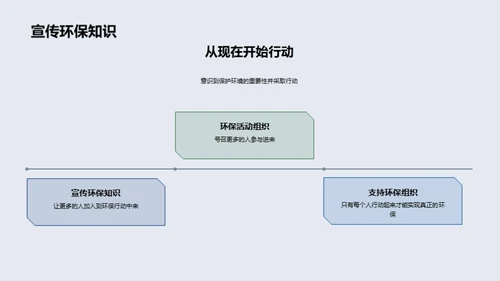 保护环境，从我们做起