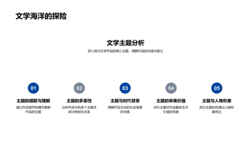 文学创作技巧PPT模板