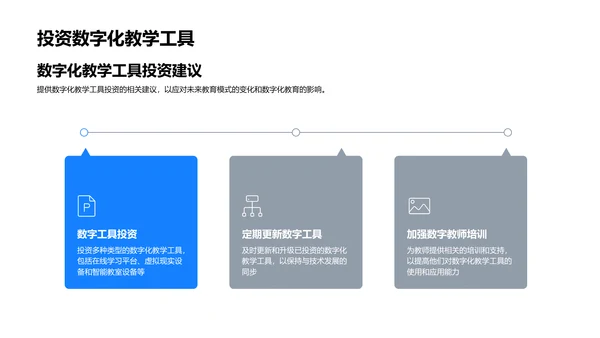 数字教育工具研究报告