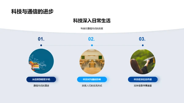 科技演进与生活革新