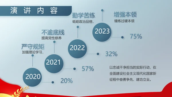 八一军事部队双争评选PPT