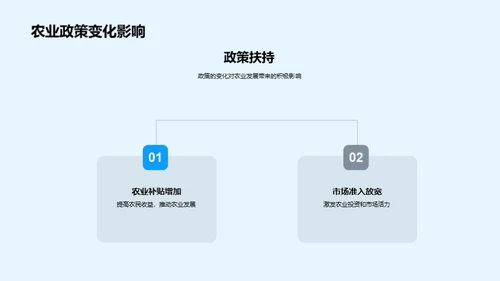 农业发展与科技解析