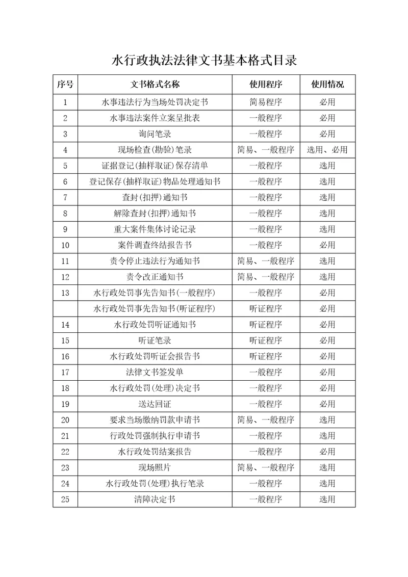 水行政执法文书格式共35页DOC