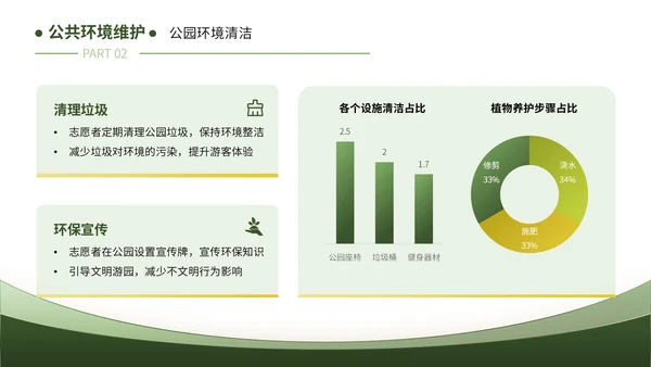 绿色清新风暑假活动：暑假实践保护环境篇PPT模板