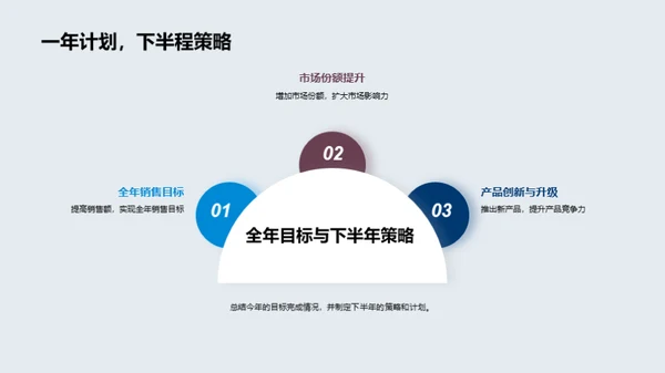 20XX年度房产业绩剖析