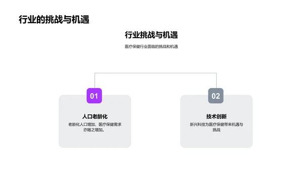 医疗项目商业路演