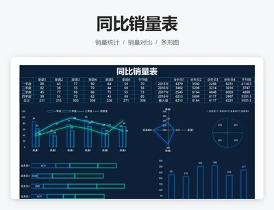 同比销量表