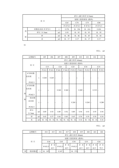 干硬性混凝土科学配合比表.docx