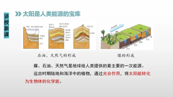 22.3太阳能（课件）(共20张PPT) -2023-2024学年九年级物理全册同步精品讲与练（人教