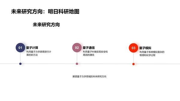 量子力学实验研究