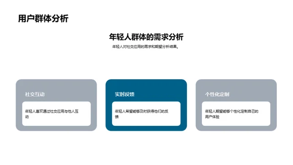 青年市场的用户导向策略