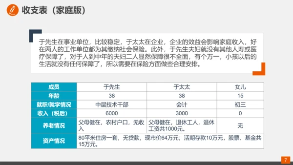 家庭投资理财规划总结PPT模板