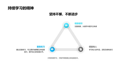 立体绘画实践教学PPT模板