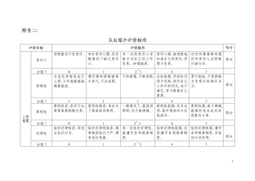 实习人员考核制度.docx