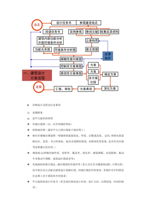 建筑行业基本工作流程.docx